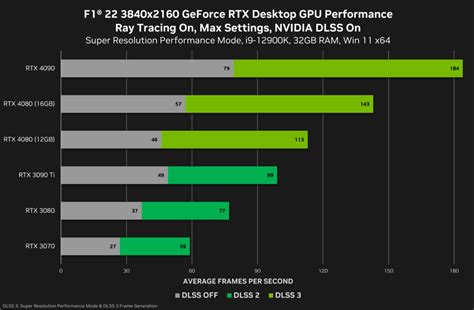 For example, 8k, 4k, 2k, and 1k image textures take up respectively 256MB, 64MB, 16MB and 4MB of memory. . Cuda limit gpu usage